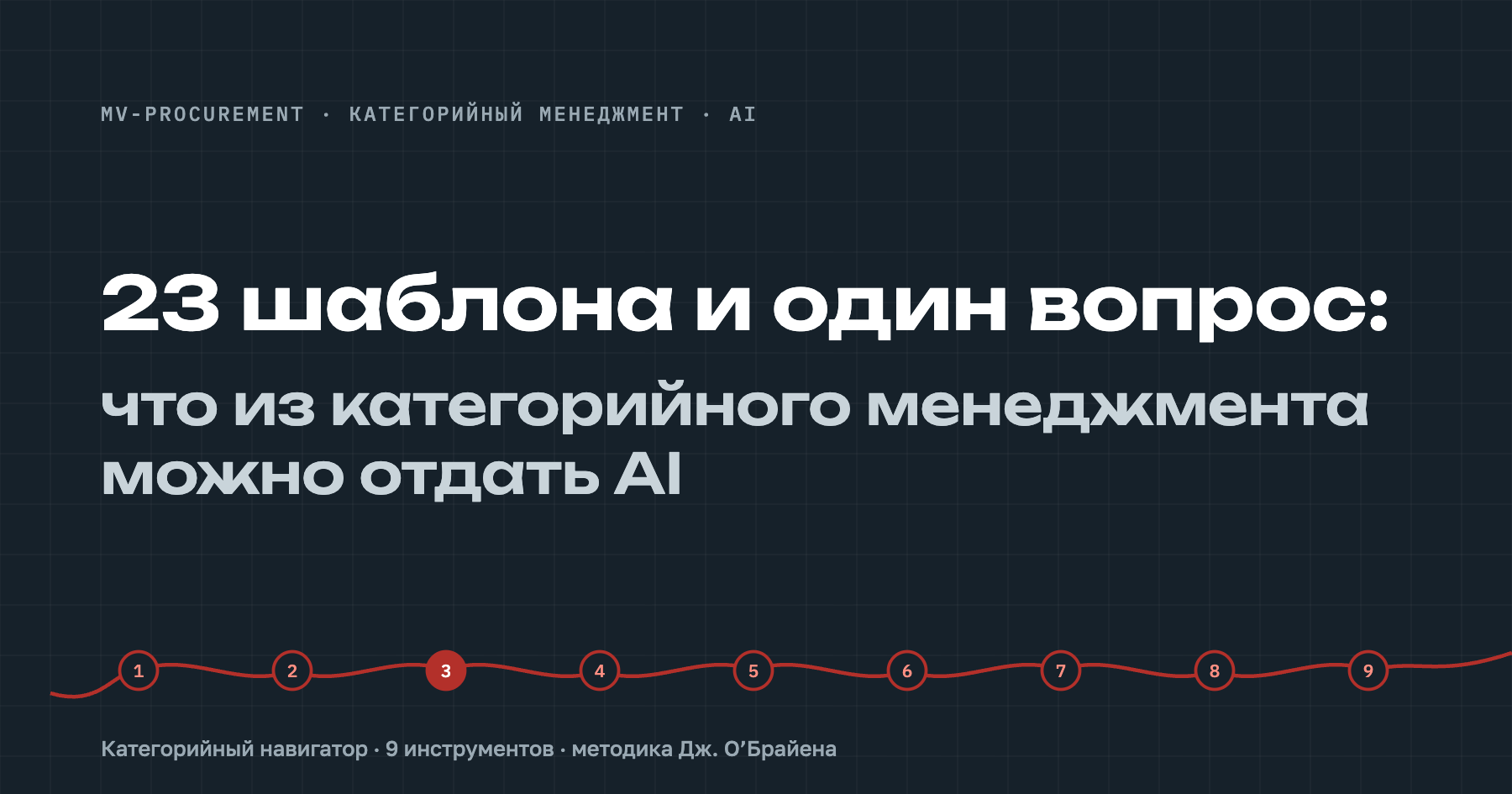 Обложка: 23 шаблона и один вопрос — что из категорийного менеджмента можно отдать AI