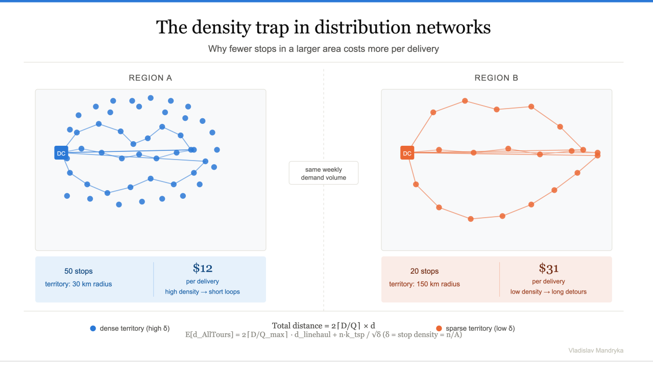 Why Your Route Optimization Is Failing (And It Has Nothing to Do with the Algorithm)